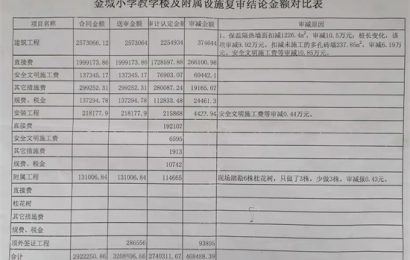 仪陇县审计局为何七年不给网友贺宗文错审依据