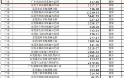 东莞“观音山事件”真的无解吗？广东省委省政府该为保护生态环境和东莞的营商环境出手了