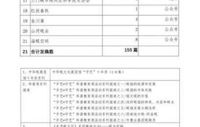 “手艺•守艺”2022中国工艺美术科普教育周活动圆满收官